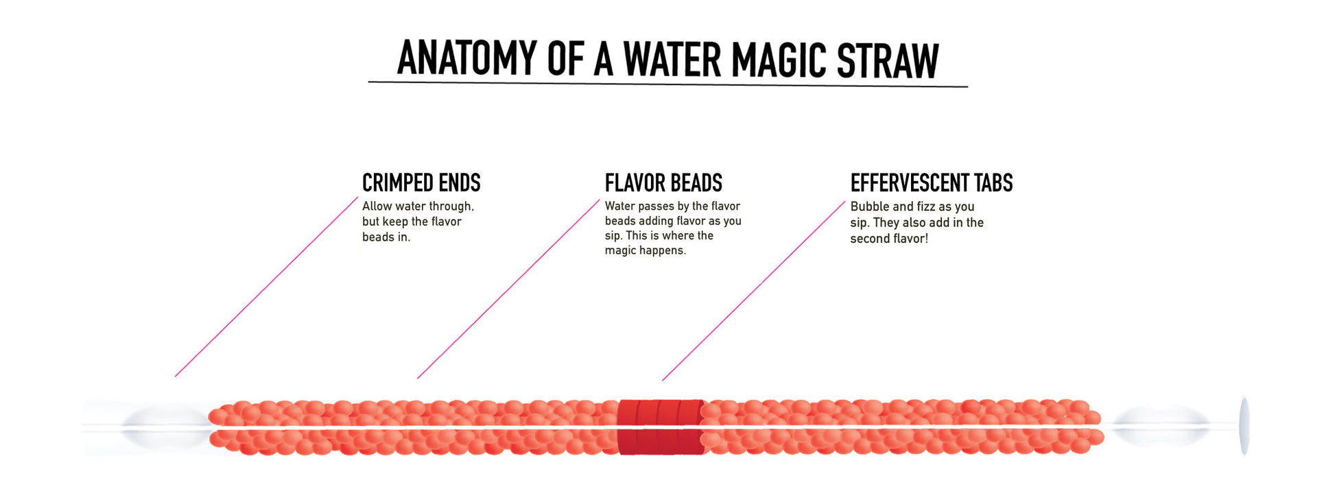 Mega Orange Water Straw - Water Magic